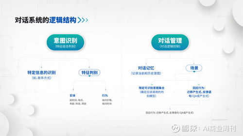 易聊首次公開智能客服技術與產(chǎn)品體系，IM永久免費引領行業(yè)變革